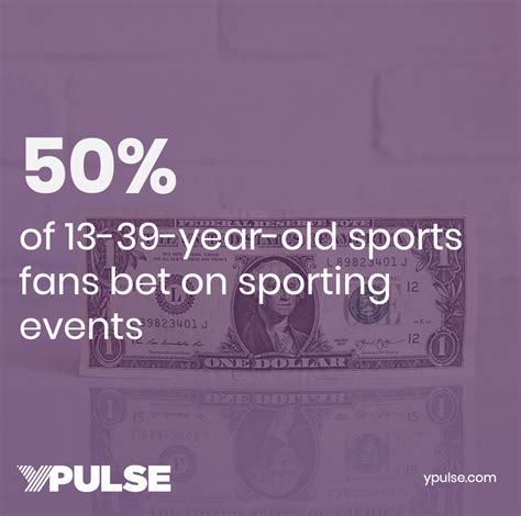 3 Stats on Gen Z & Millennials’ Sports Betting Behaviors.